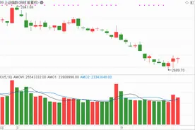 太强了！国际金价再创历史新高，还有“上车”机会吗？高手这样看！图片