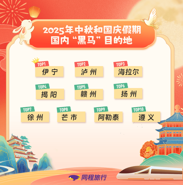 国庆出行62%是00后，玩法全变了
