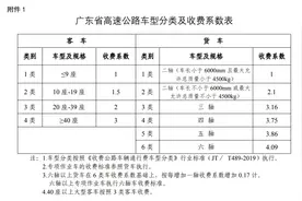深中通道标准通行费为66元，预计6月30日正式开通图片