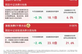 消费品以旧换新取得新成效，消费ETF易方达(159798)等产品助力布局行业龙头图片