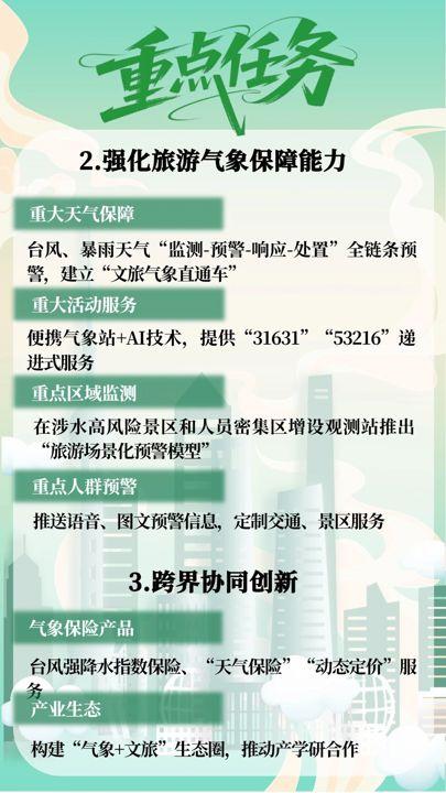 望星空、等日出不再“碰运气”！上海气象赋能都市旅游，一键查天气让旅行无忧