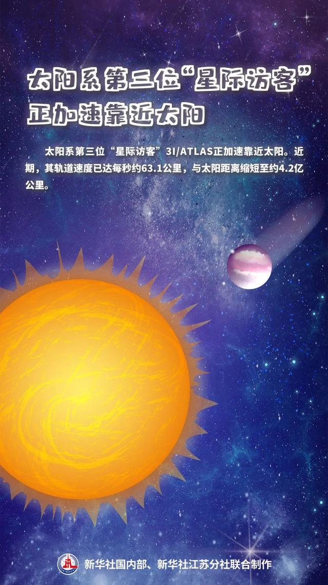 第三位“星际访客”正加速靠近太阳