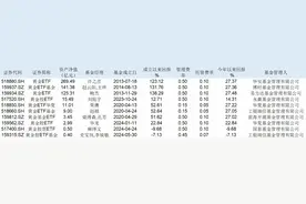 央行时隔半年重新购金，岁末年初如何配置大类资产？图片
