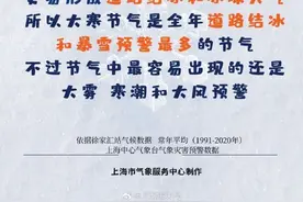 年前，上海有机会下雪？连续40天无雨，刷新纪录！17℃→零下，气温或有大反转！图片