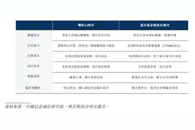 德适生物冲刺港股IPO：自研跨模态基座模型，打造全新医学影像AI平台图片