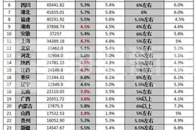 海量财经丨31省份前三季度经济账单公布，冲刺年度目标谁的压力最大？图片