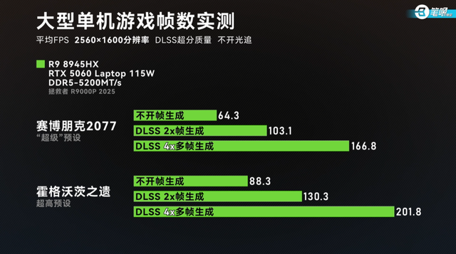聊几款热度较高的「RTX50系游戏本」