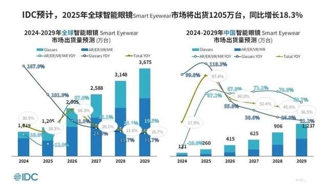 苹果沦落到要对标小米了