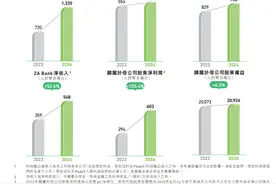 众安保险去年净利润6.03亿元，科技输出如何打开高增长空间图片