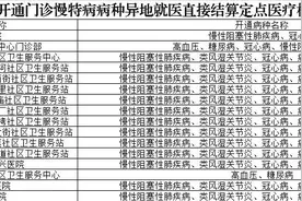 16家医疗机构新增门诊慢特病跨省直接结算病种 西城区门诊慢特病实时结算再升级，异地就医更便捷图片
