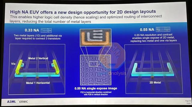 EUV光刻机，正在被颠覆？
