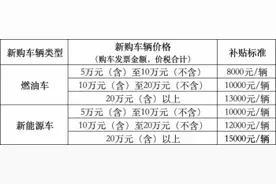 福建省2025年汽车置换更新补贴可以申请啦，购车福利最高可享1.5万元图片