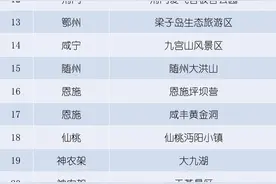 多地官宣：免票！图片