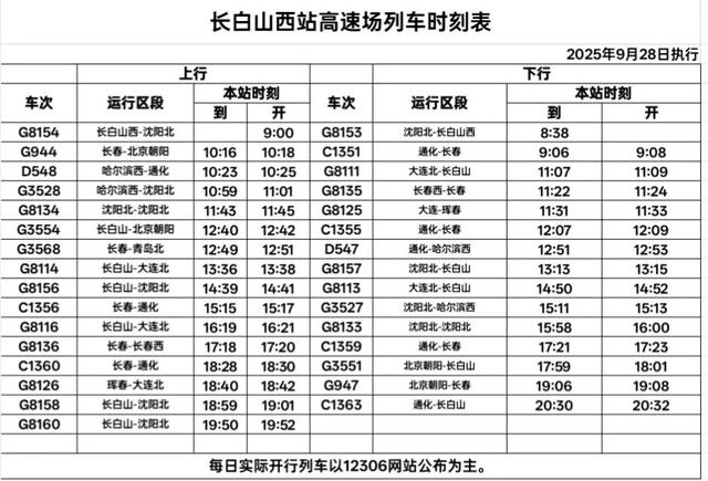 @吉林大学生，“双节”不知去哪玩儿？乘坐沈白高铁感受吉辽大地的“黄金动脉”
