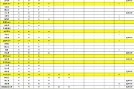 1078人！2025湖南高中（中职）起点本科层次公费定向师范生招生计划公布图片