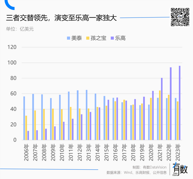乐高乐园是伪装成迪士尼的少年宫