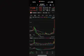 在港上市浙股连连数字暴涨70% 导火索“稳定币”是个啥图片