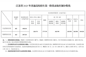 最新汇总！南大、东大等高校预估录取分数线出炉图片