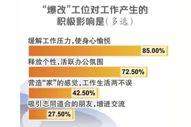 “爆改”工位，改的是什么？打工人方寸之地的“新格调”图片