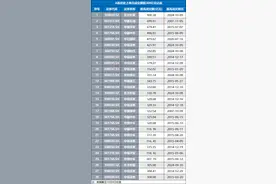 900.38亿元！东方财富打破尘封近17年个股单日成交记录图片