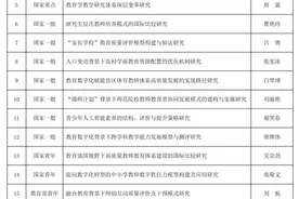 全国教育科学规划项目立项名单公布，吉林一高校15项课题入选！图片