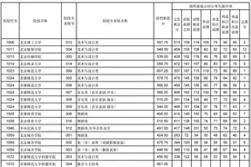 最新！2024甘肃高考艺术体育类本科批（H段）投档最低分公布图片