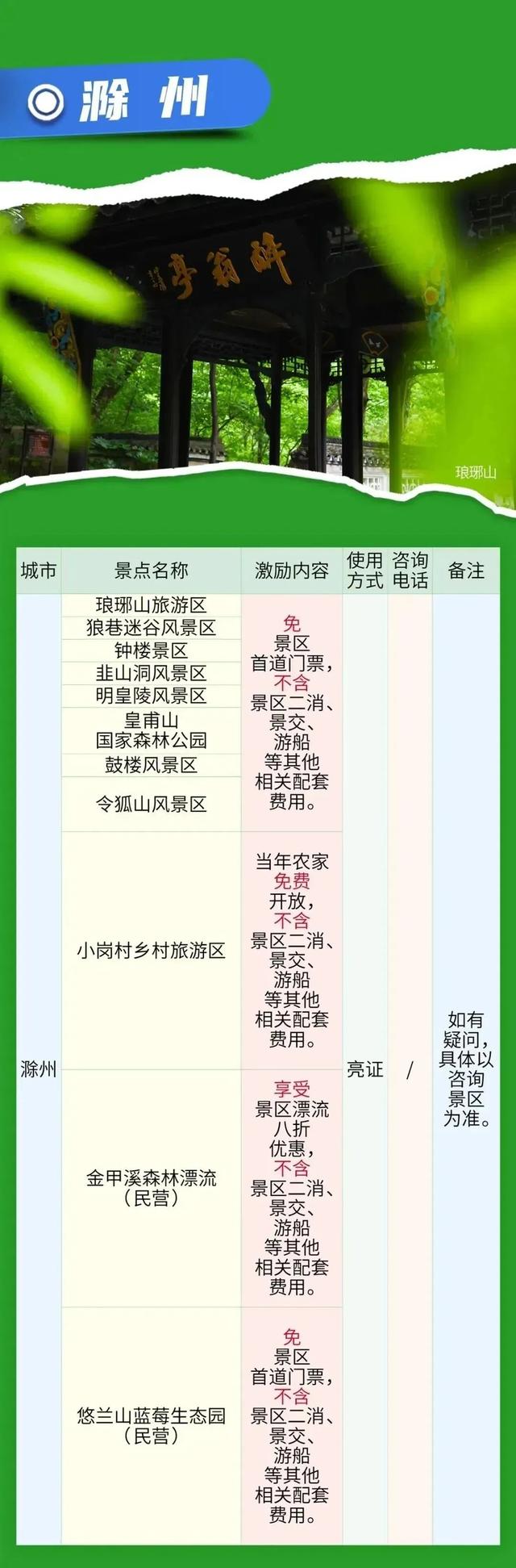 带着这个证，省内16市免费玩！