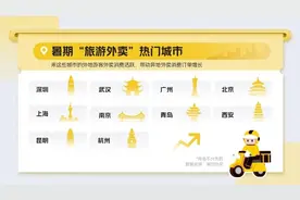 暑期“旅游外卖”消费升温 南京异地订单增长近10%图片