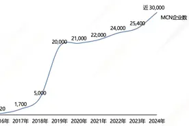 我国MCN机构注册数量近30000家 旗下达人粉丝总量超500万的有243家图片