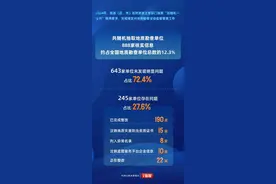 自然资源部通报2024年地质勘查和地质灾害防治活动监督管理情况图片