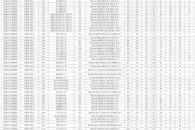 最高分661分！湖南省2024年普通高校招生本科提前批（军事院校）第一次投档线出炉！图片