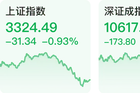 【财经下午茶】马斯克发布AI大模型Grok 3；创业板指跌1.98%图片