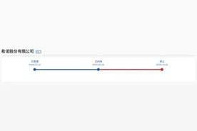 希诺股份沪主板IPO折戟   原计划募资7亿扩大杯壶产能图片