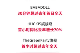 “毛绒绒”暖化成年人的心，火爆IP谷子秒售5000万……天猫双11玩具潮玩开卖情绪经济持续爆发图片