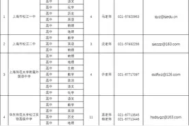 2025年上海市松江区教育系统第一批教师招聘公告图片