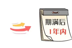 驾照到期别慌，就按这四步来！图片