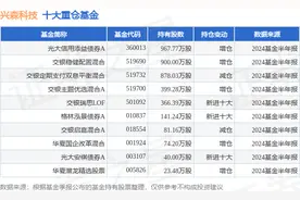8月16日兴森科技涨7.88%，光大信用添益债券A基金重仓该股图片