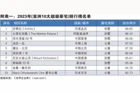 2023年亚洲10大超级豪宅排行榜发布，南京这一项目上榜图片