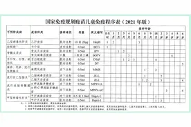 家长必看！开学在即，这张证明不能少图片