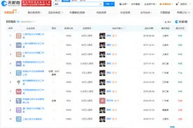 揭秘鹿晗商业版图，鹿晗关联12家企业图片