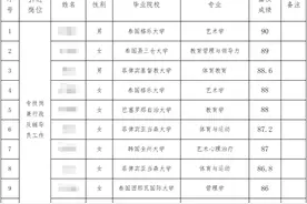 岳欢：“远渡重洋上水硕，不如三本和专科”图片