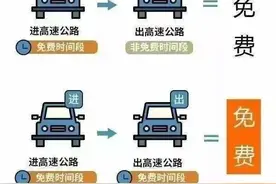 五一出行早规划！车流高峰预测、高速易堵路段、绕行建议公布→图片