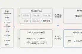 首发L3级智驾解决方案，吉利千里浩瀚夺冠国际智驾顶级赛事图片