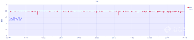 超纤薄设计，轻巧好手感 联想moto X70 Air评测