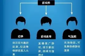 多个“游戏托”诱导，氪金玩家充值成千上万！记者卧底揭秘直播网图片