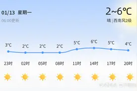 青岛今日晴朗持续，明日气温小幅回升图片