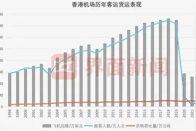 香港机场三跑道系统启用，“机场城市”如何打造？图片