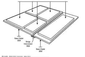 “分解式GPU”，多芯片GPU 将至？图片