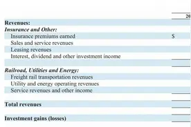 巴菲特持续抛售苹果股票 公司现金储备再创新高图片