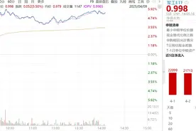 反弹领头羊，军工ETF放量大涨超5%，资金持续进场图片